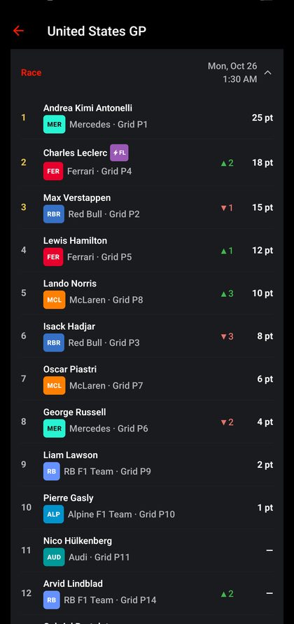 F1 app race results screen with grid positions and points